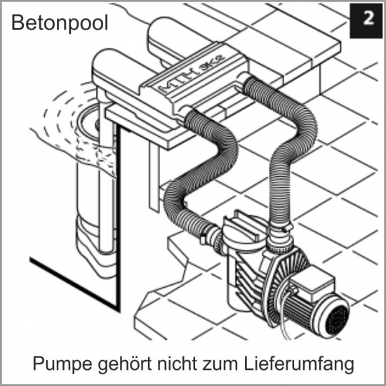 SK2 Schwimm-Skimmer-Set mit Filterinnenteil *(Rohre nicht verklebt)* Anwendung: Betonbecken